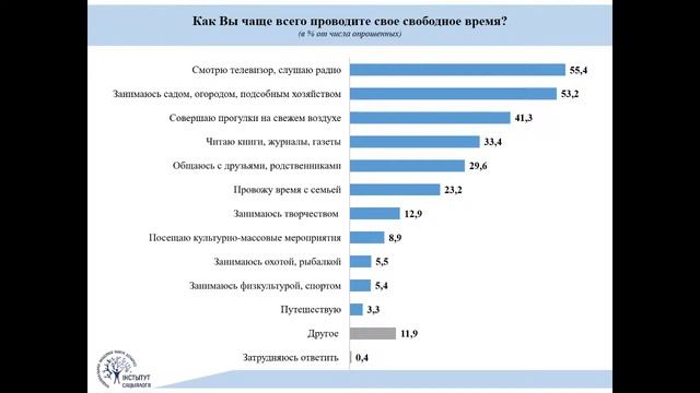 Достойная старость