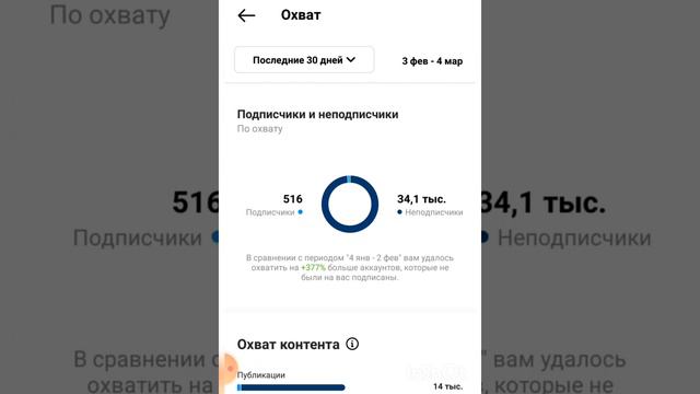 ФУНКЦИИ ПРОФ.ПАНЕЛИ В БИЗНЕС АККАУНТЕ ИНСТАГРАМ👌 Часть 1. смотреть онлайн