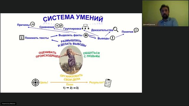 Данилов Д.Д. Перспективы проекта «Развивающее образование для всех» в новом 2021/2022 учебном году. смотреть онлайн