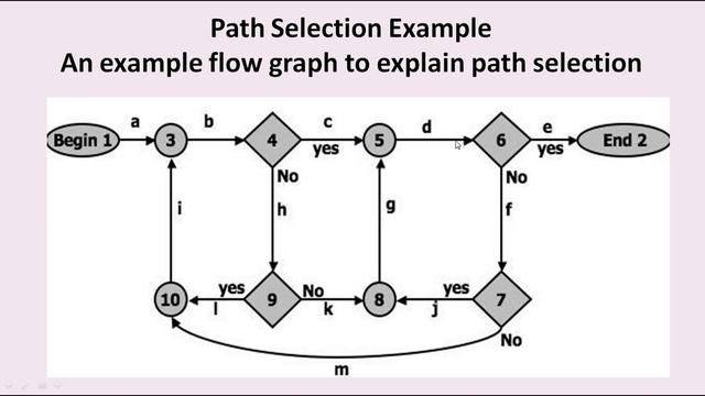 PATH TESTING and PATH TESTING CRITERIA|PATH TESTING|STM смотреть онлайн