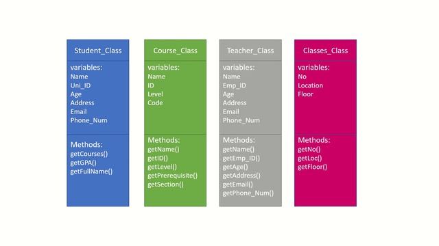 #3 | Object Oriented Programming Class Part-1 using Java (Arabic) смотреть онлайн