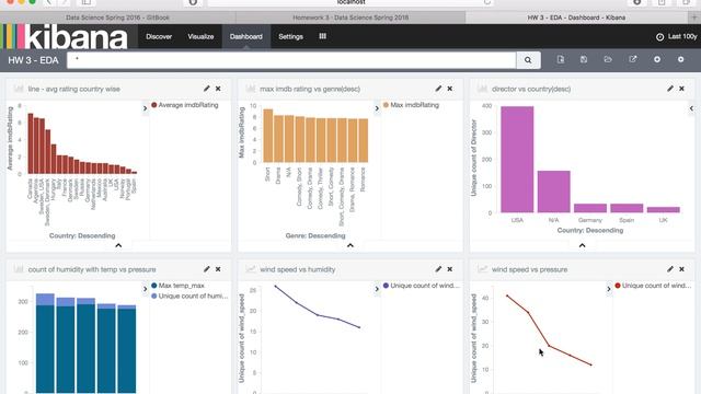 Exploratory Data Analysis (EDA) смотреть онлайн