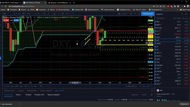 DXY глобальный анализ -важно смотреть онлайн