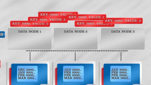 What is Big Data and Hadoop? смотреть онлайн