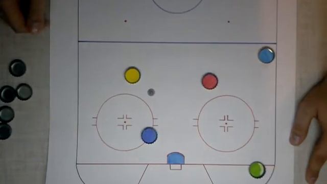 Расстановка в атаке (неактуально) смотреть онлайн