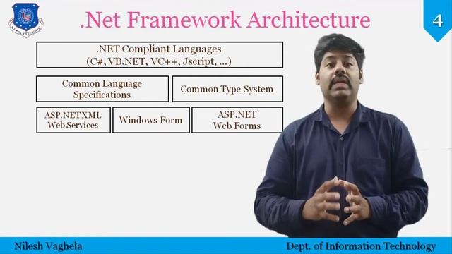 Introduction To .Net Framework Architecture смотреть онлайн