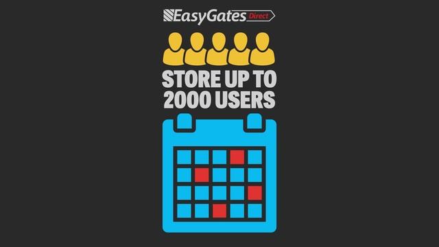 Eldes ESIM320 GSM Switch Controller смотреть онлайн