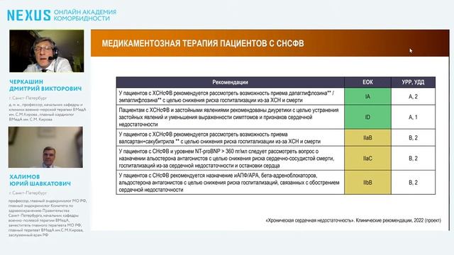 Кардиометаболическая головоломка сердечной недостаточности: как правильно сложить пазл? смотреть онлайн