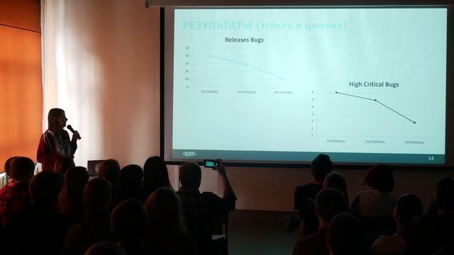 Неочевидные рецепты спасения отношений с заказчиком. Кейсы из практики. смотреть онлайн