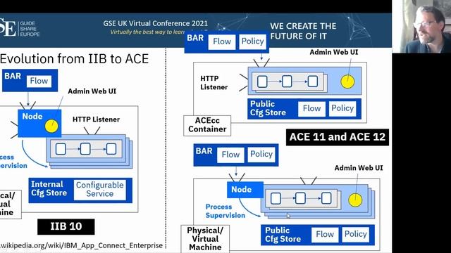 1AH - App Connect Enterprise Certified Container in CP4i смотреть онлайн