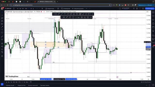Обзор Forex на сегодня EURUSD, GBPUSD, USDCAD 29.01.2024 смотреть онлайн