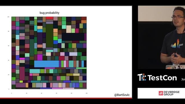 Risk Based Code Coverage Analysis by Bartosz Szulc смотреть онлайн