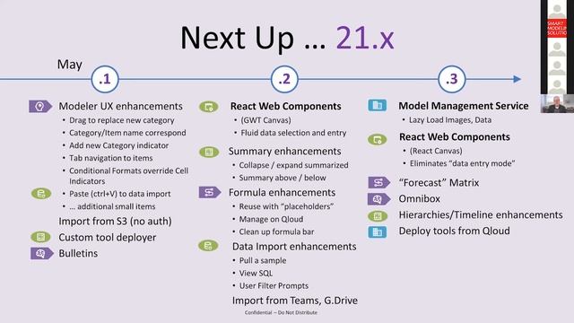 Онлайн-семинар Quantrix на русском.Часть 5. Quantrix Director about Roadmap 2021 Q2. Заключение. смотреть онлайн