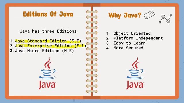 Java Introduction and History - In Bengali | Java S.E Edition смотреть онлайн