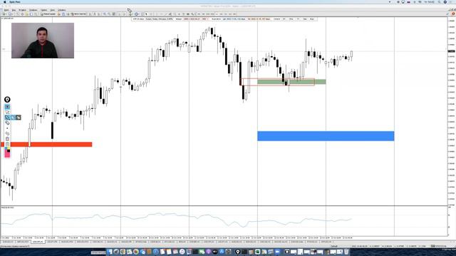 Торговый план на форекс. Как удвоить счет на GBPUSD? - 13.10.2022. Технический анализ. смотреть онлайн