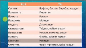 1000 - феъли забони русӣ кисми-2. Омузиши забори руси - точики. Лугат - словарь русский таджикский