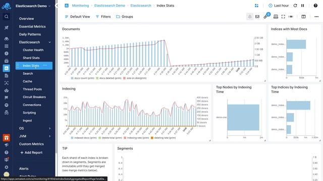 Elasticsearch Tutorial | Getting Started Guide for Beginners - Sematext смотреть онлайн