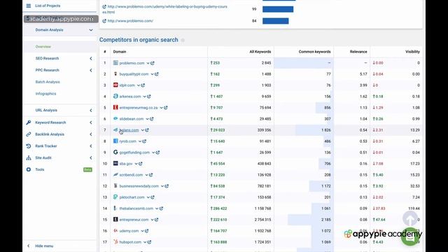 Competitor link research with SerpStat SEO tool: Lesson 53 смотреть онлайн