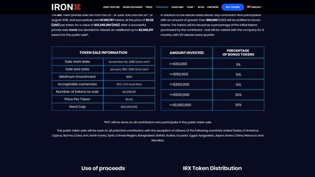 ICO IRONX (IRX). Чем интересно ICO? смотреть онлайн