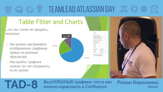 TAD 8-2015 Moscow - StiltSoft [Roman Kirilenko] - Diagrams in Confluence смотреть онлайн