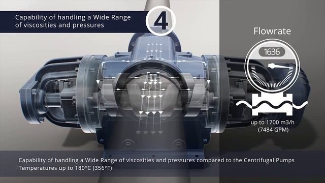 Промышленные винтовые насосы. Компания ЛОГРУС