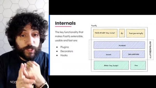 Introduction to Fastify (Fast NodeJS Web Framework) | Fastify 2021 | Fastify Tutorial