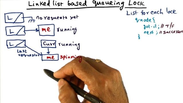 Link Based Queueing Lock (cont) - Georgia Tech - Advanced Operating Systems смотреть онлайн