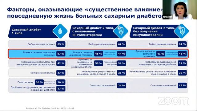 Выходя за рамки уровня гликированного гемоглобина. Показатель TIR - время в целевом диапазоне смотреть онлайн