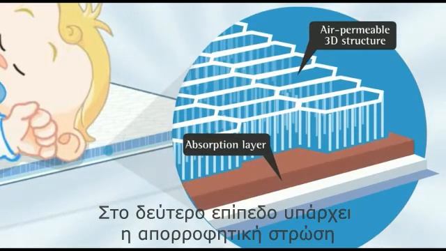 AeroSleep movie: "Θέλω έναν ασφαλή και υγιεινό ύπνο για το μωρό μου" смотреть онлайн