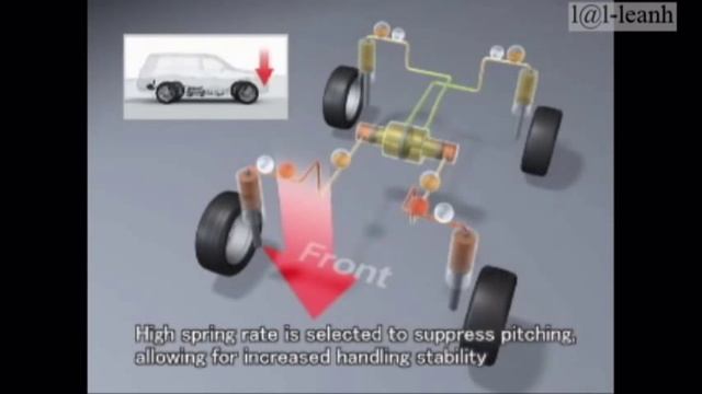 AHC Toyota LAND CRUISER смотреть онлайн