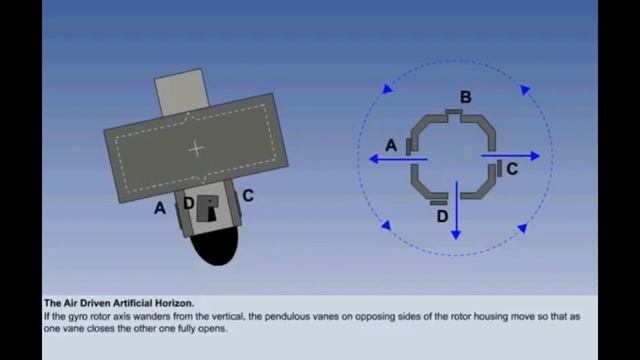 Flat Earth And The Gyro REVISITED