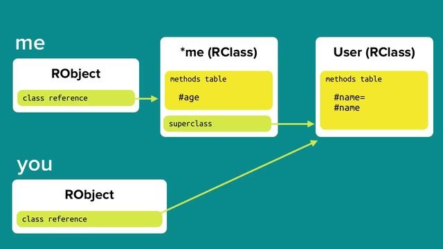 A Deep Dive into the Ruby Object Model смотреть онлайн