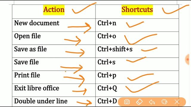 Libre office shortcuts CCC exam | ccc exam 2020-21 | academy24x7 смотреть онлайн