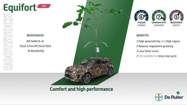 Introducing Equifort - Vegetables by Bayer смотреть онлайн