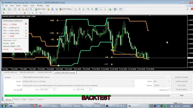 Backtest TakePropips Donchian Trend PRO | Scalping Eur/usd Strategy 75% - 80% Win Rate смотреть онлайн
