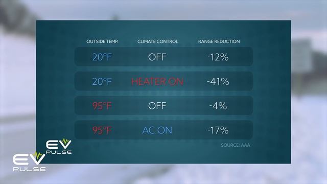 What is the Electric Vehicle 80% Rule? | EV Basics смотреть онлайн