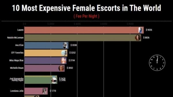 Female Escorts: Top 10 Most Expensive Female Escorts in the World