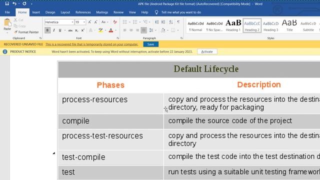 Apache Maven Tutorial 2: Explaination About Maven Life Cycle And Repostory in the Maven смотреть онлайн