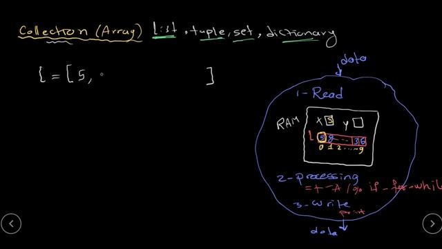 Python_1 - 20 - Collection(Array), list, tuple, set, and dictionary {بايثون بالعربى} смотреть онлайн