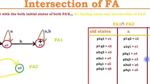 #16 intersection of two dfa | Theory of automata | intersection of two finite automata смотреть онлайн