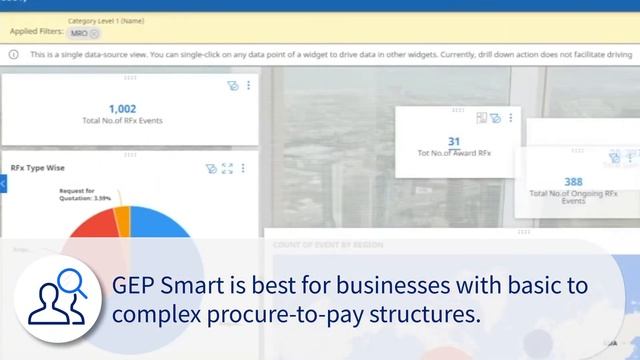 Which is the Best Procurement Software? (SAP Ariba, GEP Smart, Procurify, Coupa) смотреть онлайн