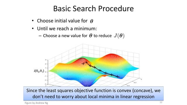 Linear & Polynomial Regression, Gradient Descent | Machine Learning in Tamil - Part 7 | #36 смотреть онлайн
