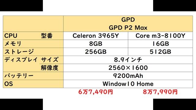 いよいよ日本でも最新の小型PC「GPD P2 MAX」の発売がスタートします смотреть онлайн