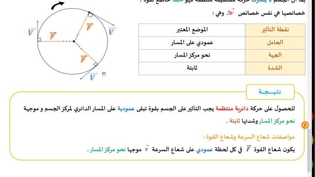 لماذا يجب أن ينتمي مسار قمر جيو مستقر إلى مستوي خط الاستواء؟ смотреть онлайн
