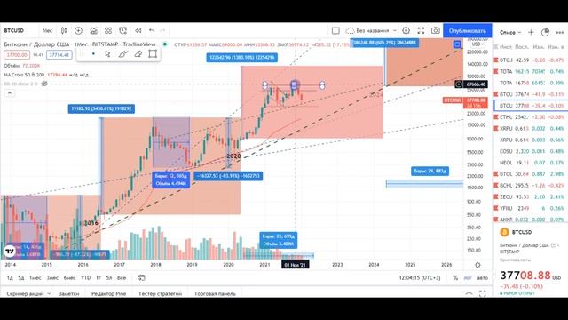 БИТКОИН! ГДЕ БУДЕТ ГЛОБАЛЬНОЕ ДНО? смотреть онлайн