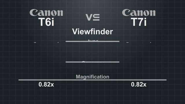 Canon EOS Rebel T6i (750D/X8i) vs Canon EOS Rebel T7i (800D/X9i) смотреть онлайн