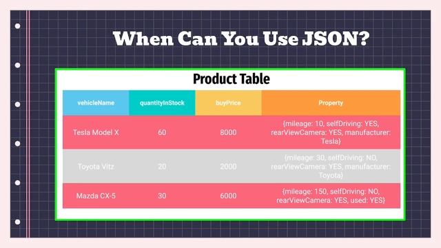 Spatial & JSON Data-types | MySQL Tutorial For Beginners | Full Database Course | pt.24 смотреть онлайн