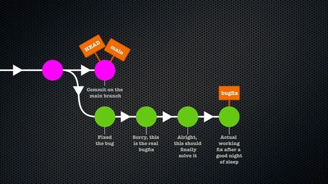 git training | Chapter 34: git reset смотреть онлайн