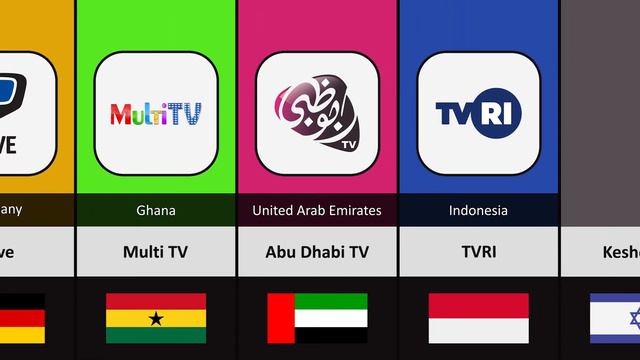 TV Channel From Different Countries (PART 1) смотреть онлайн