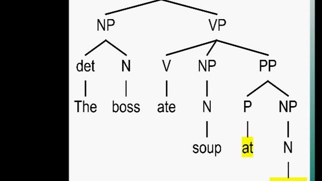 Human Language Sentences - Basic Parse Trees, X-Bar Theory & Ambiguity -- Linguistics 101 смотреть онлайн